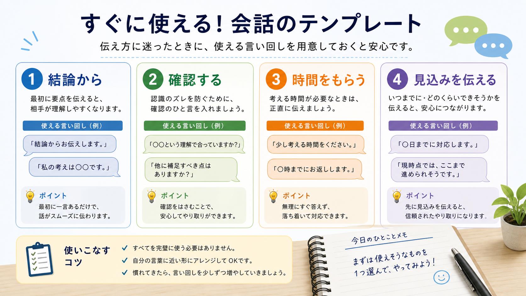 結論から話す、確認する、報告するなど本人が使える会話の型