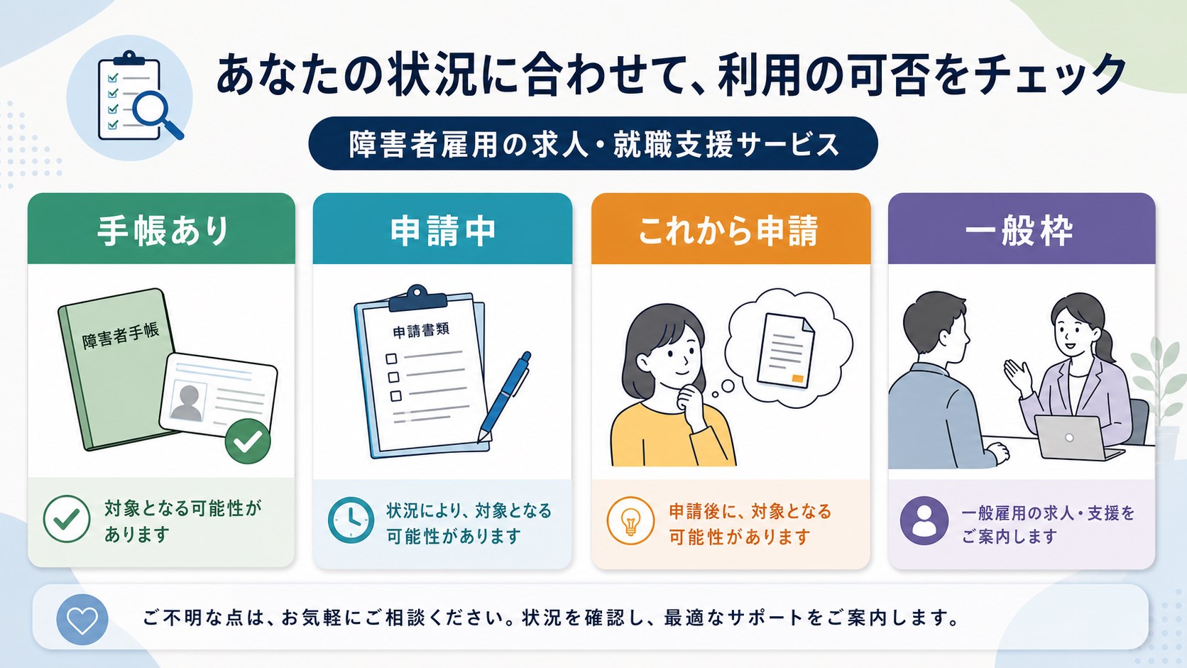 dodaチャレンジ利用前に障害者手帳、申請中、一般枠の選択肢を確認する図