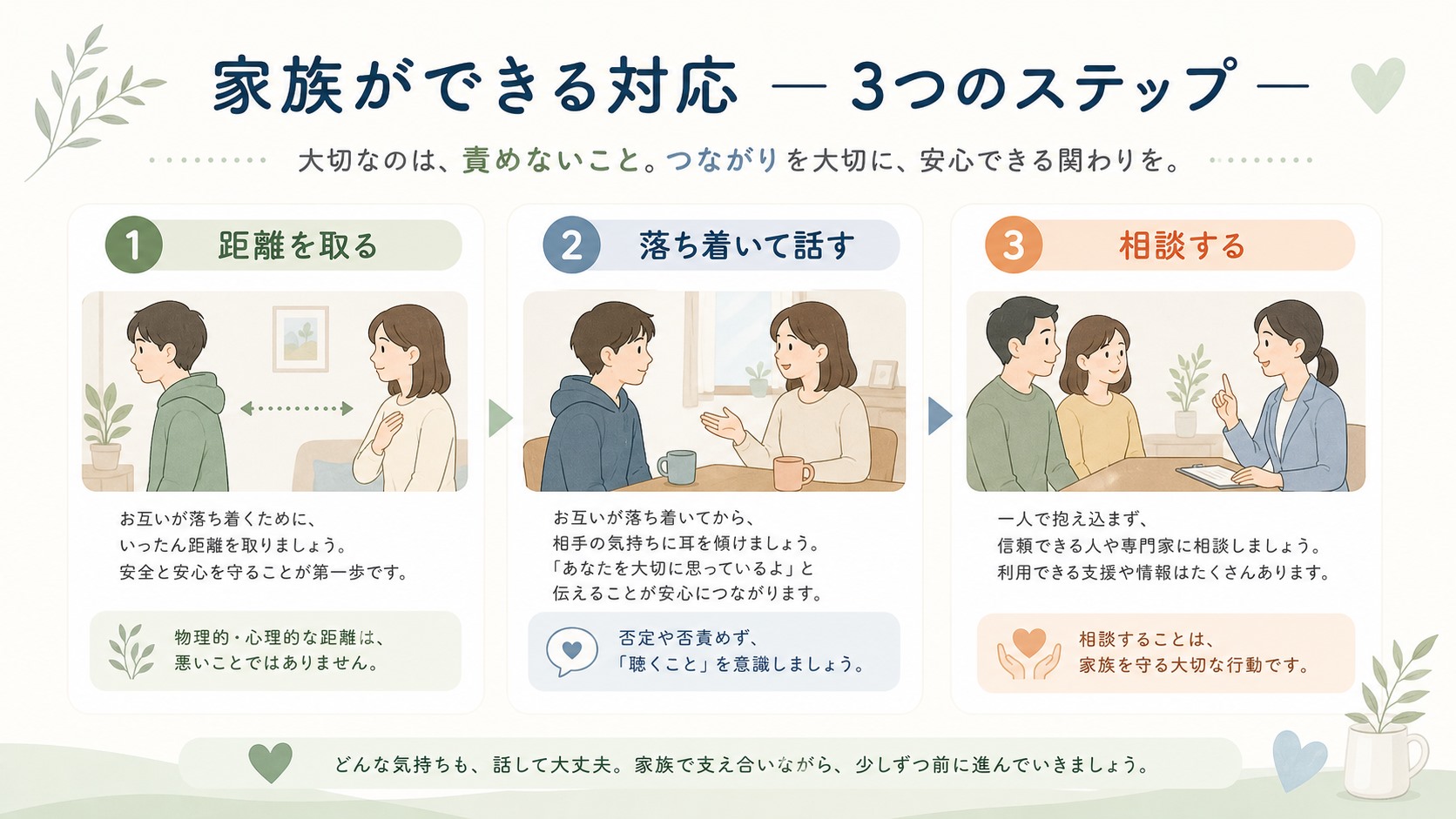 怒っている最中は距離を取り落ち着いてから話す対応手順の図
