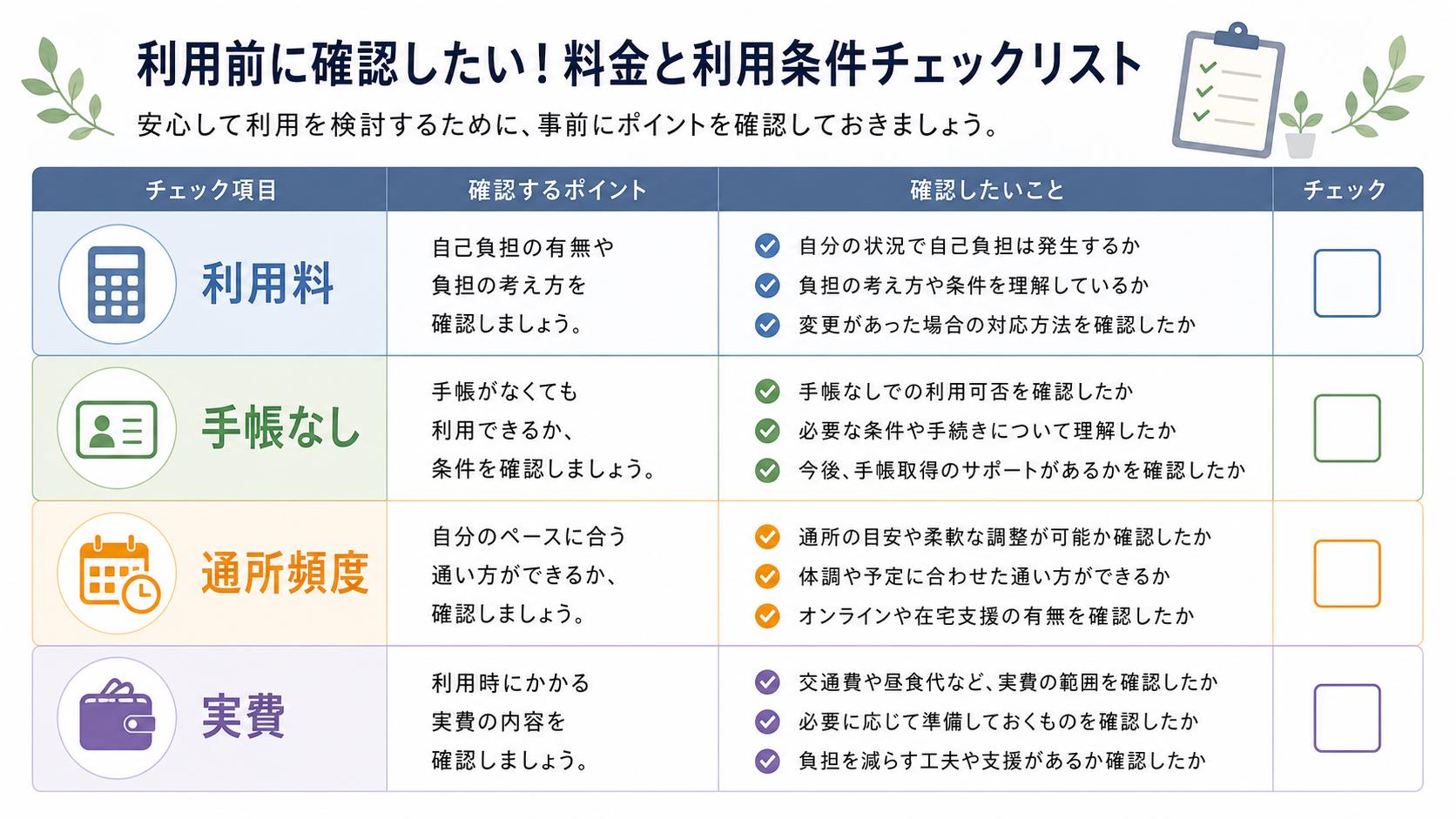 LITALICOワークスの料金、手帳なし利用、通所条件を確認するチェック表