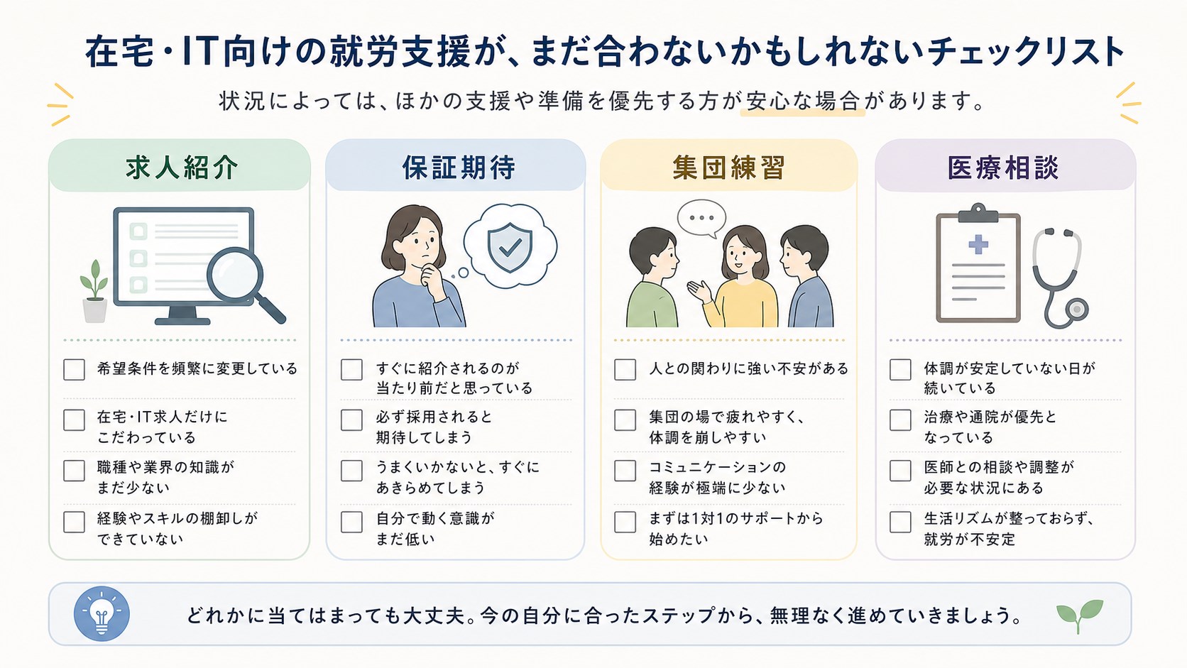 manabyが合わない可能性がある状態と別の相談先を整理するチェック表
