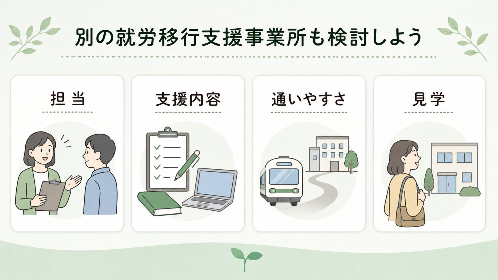 担当、支援内容、通いやすさ、見学で事業所変更を検討する図