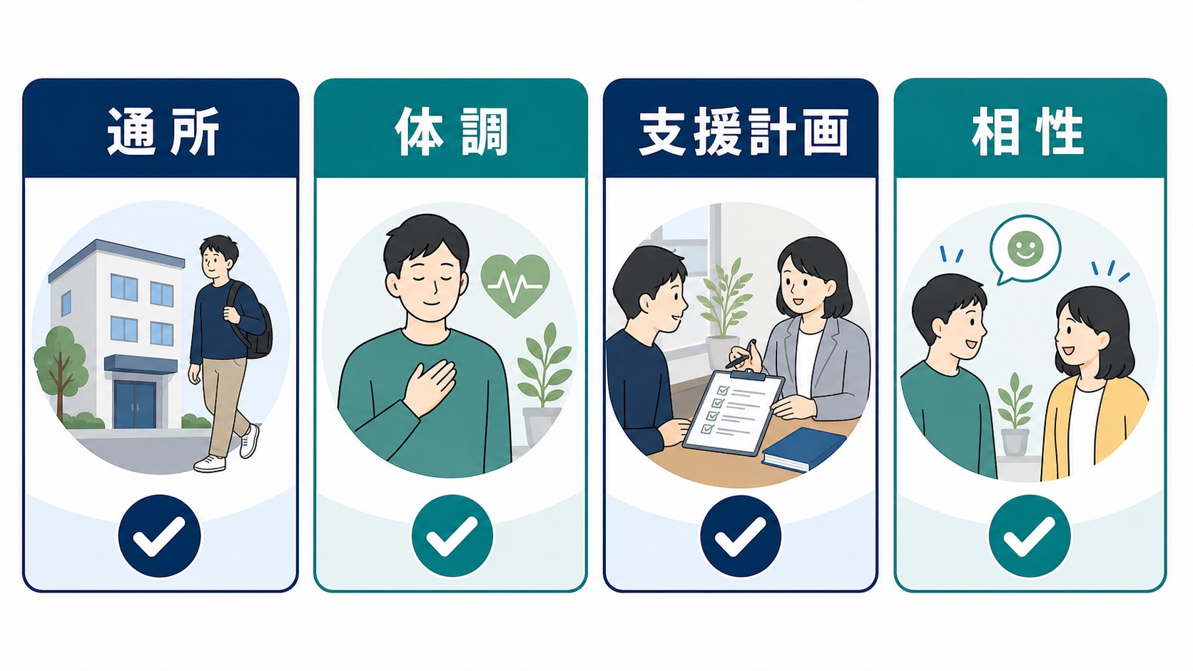 就労移行支援の最初の3か月で確認したい通所・体調・支援計画