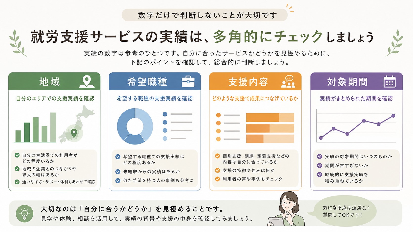 ココルポートの就職者数や定着率を数字だけで判断せず地域や支援内容で確認する図