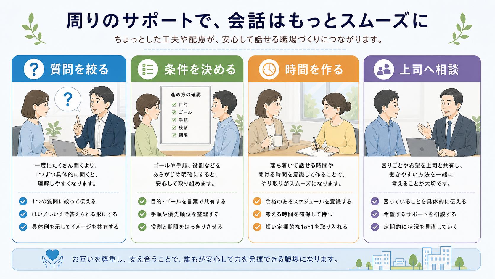 周囲が質問や指示や報告条件を具体化する関わり方の図