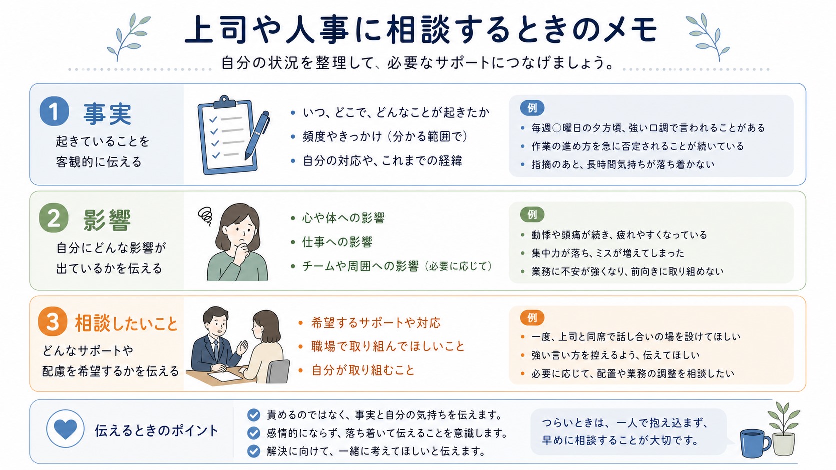 上司や人事へ事実と影響と希望する調整を伝える相談メモ