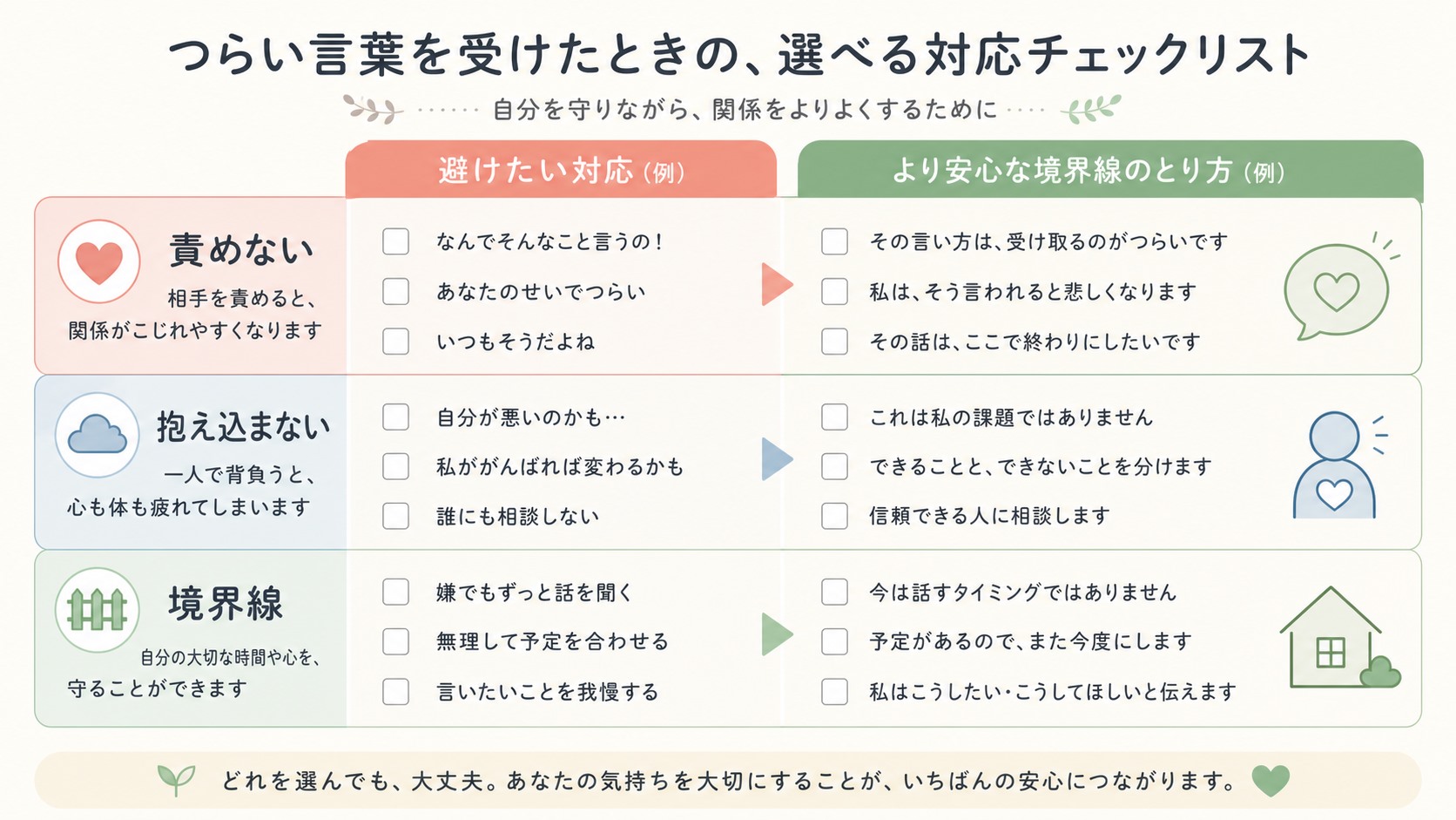 家族が避けたい対応と安全な境界線を比較するチェックリスト