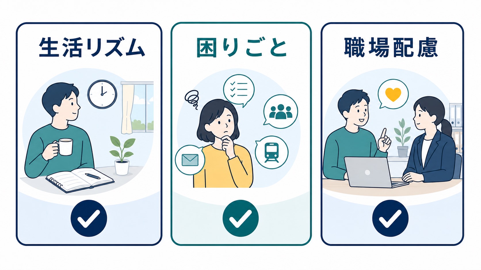 発達障害やグレーゾーンの人が生活リズムと職場配慮を整理する図
