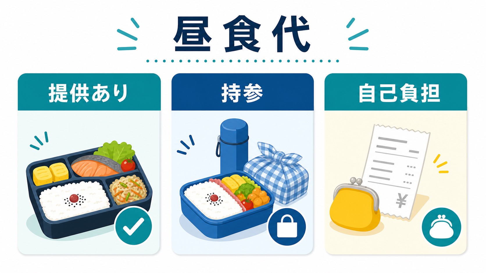 就労移行支援の昼食代や食費の有無を確認する図