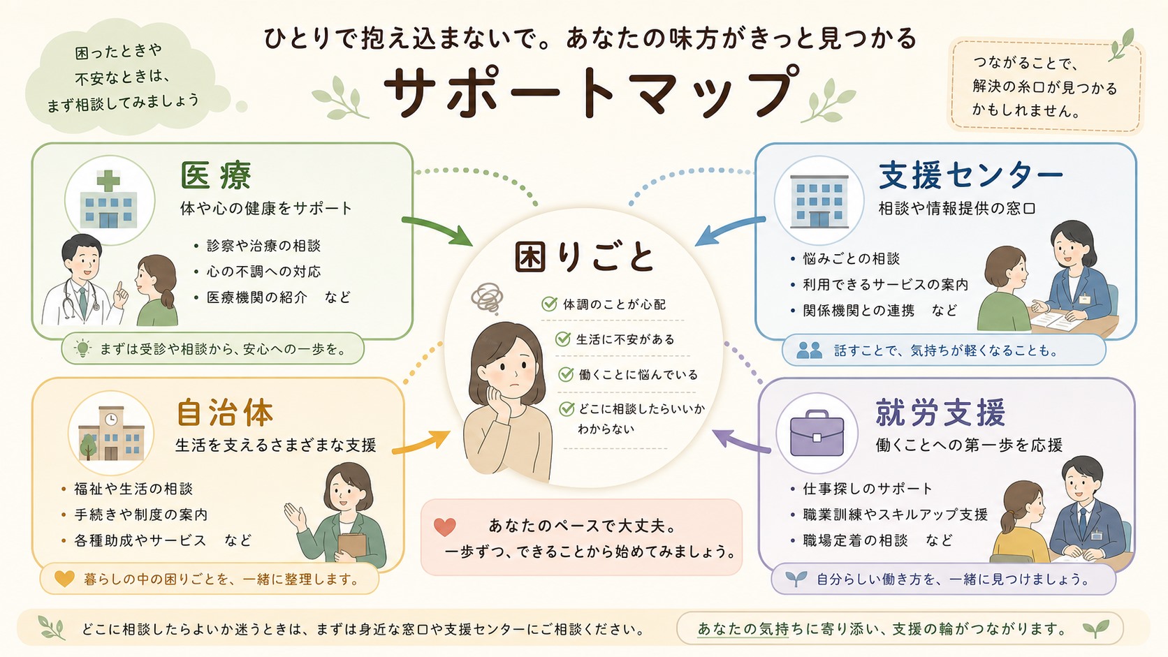 ASDかもしれない時の医療・自治体・発達障害者支援センター・就労支援の相談先マップ