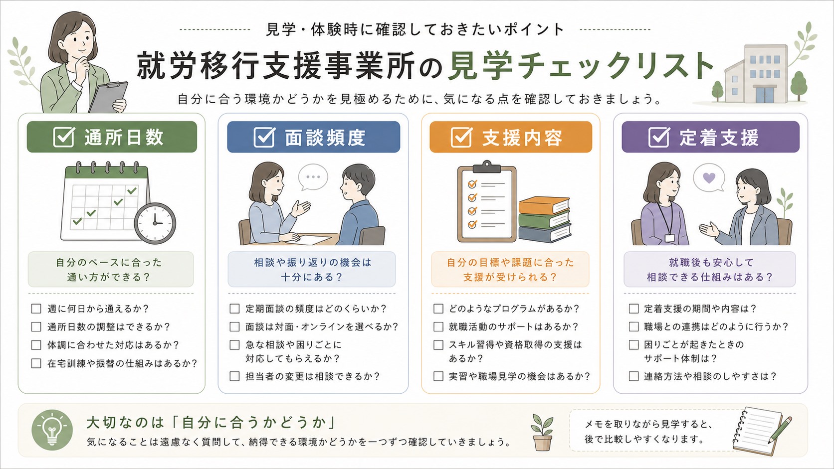 ココルポート見学時に通所日数、面談頻度、支援内容、定着支援を質問するチェックリスト