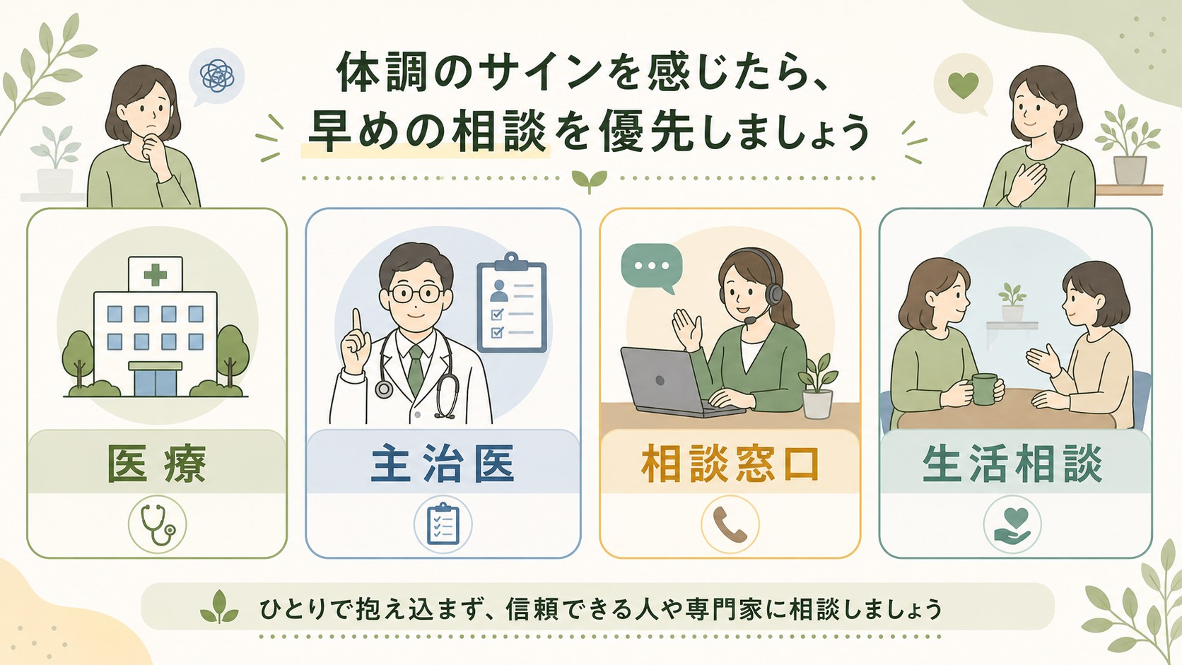 体調悪化や危険サインがある時に医療と相談窓口を優先する図