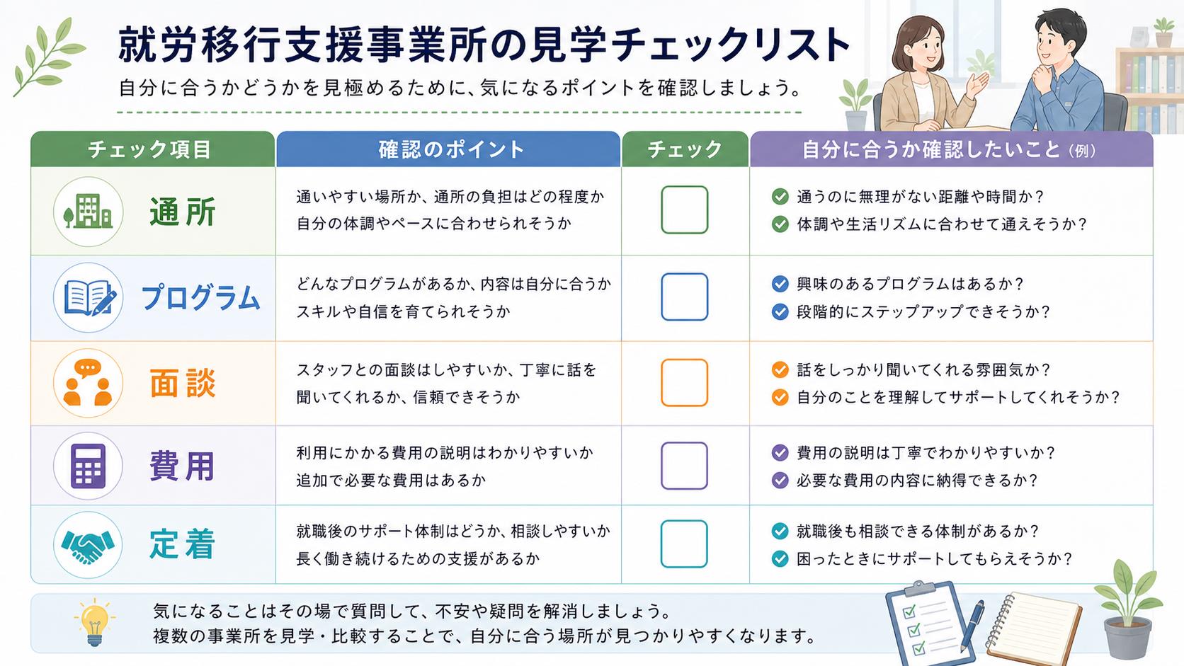 LITALICOワークスの見学で通所ペース、支援内容、費用、定着支援を質問するチェックリスト