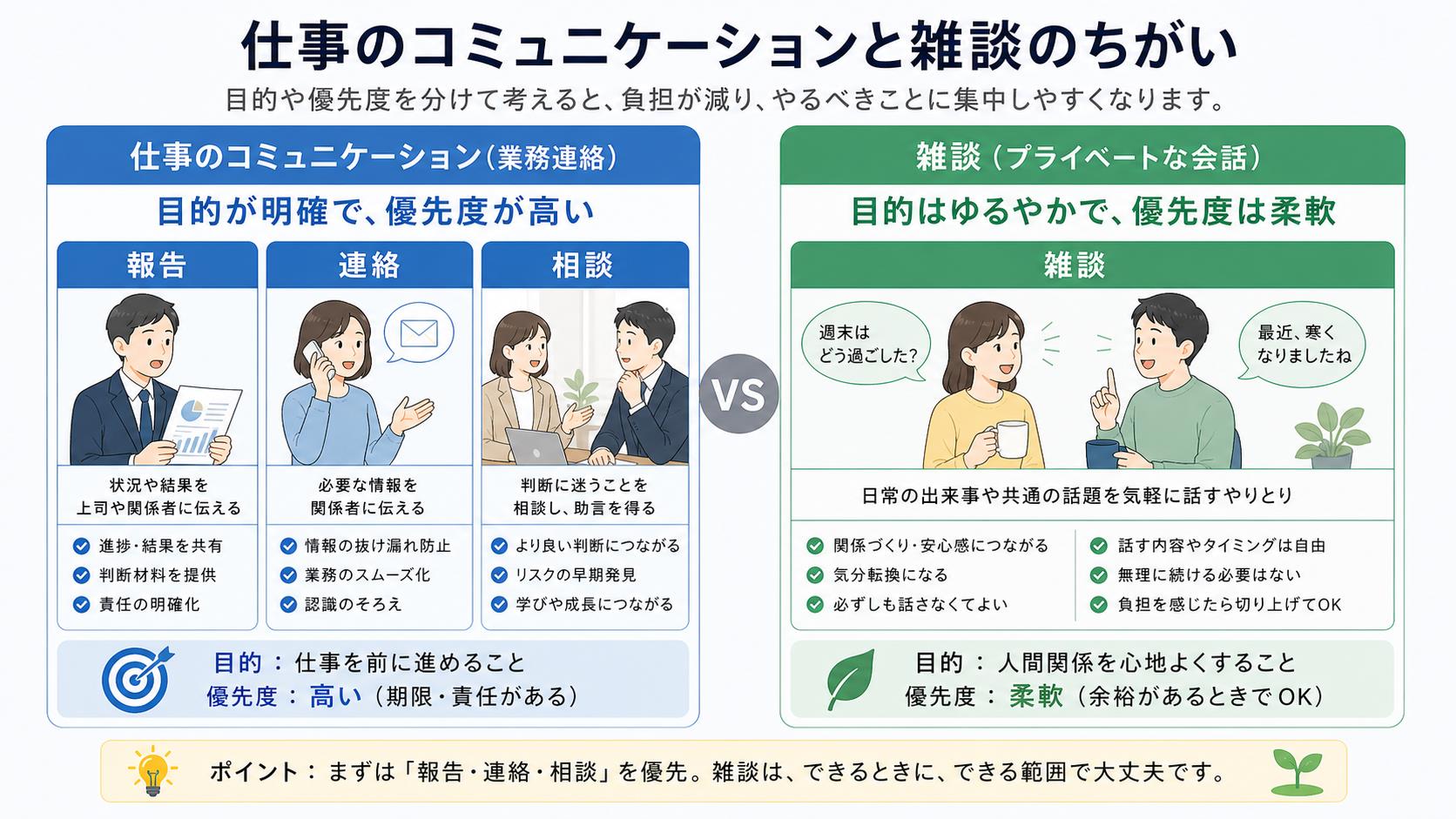 報連相と雑談を分けて職場で優先する会話を整理する比較表
