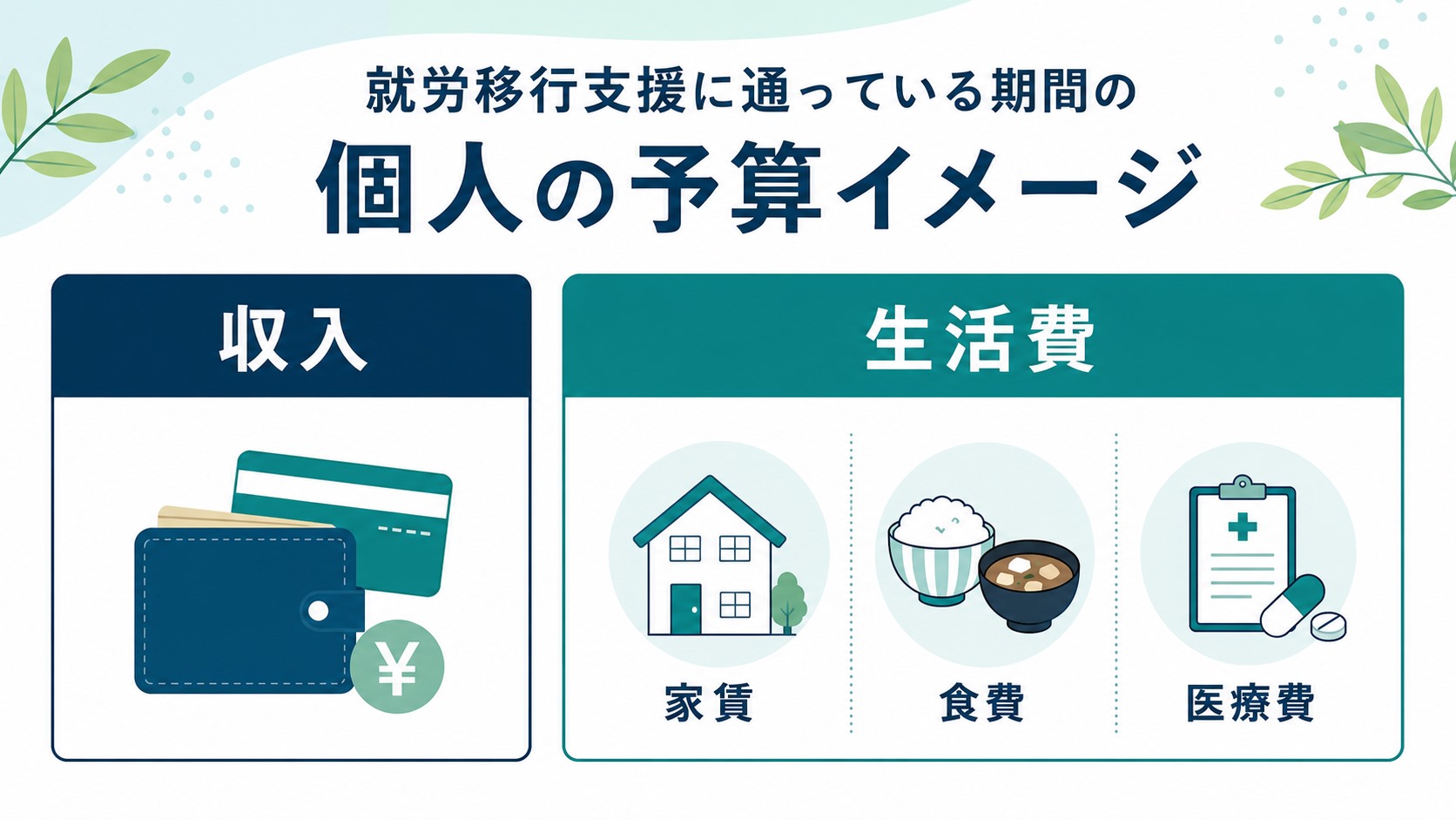 就労移行支援中の生活費と収入を別に整理する図