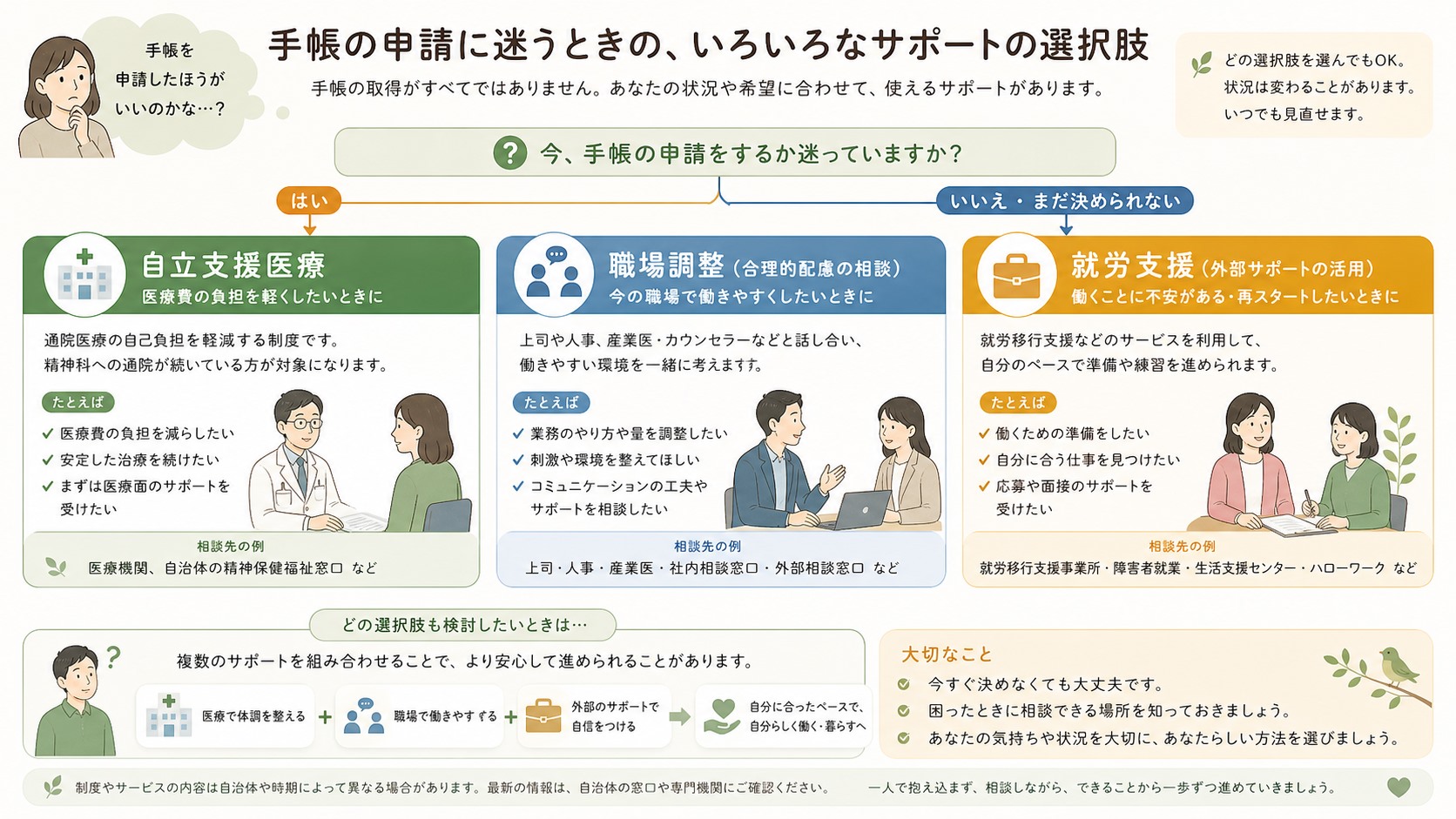障害者手帳が取れない時や迷う時の自立支援医療・職場調整・就労支援の選択肢