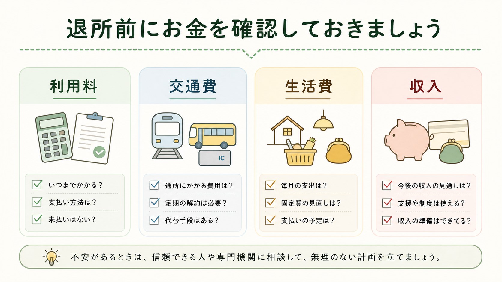 利用料、交通費、生活費、収入を退所前に確認する図