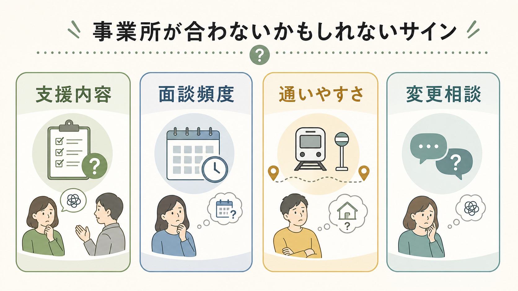 就労移行支援の事業所が合わない時に別事業所と支援内容を比較する図