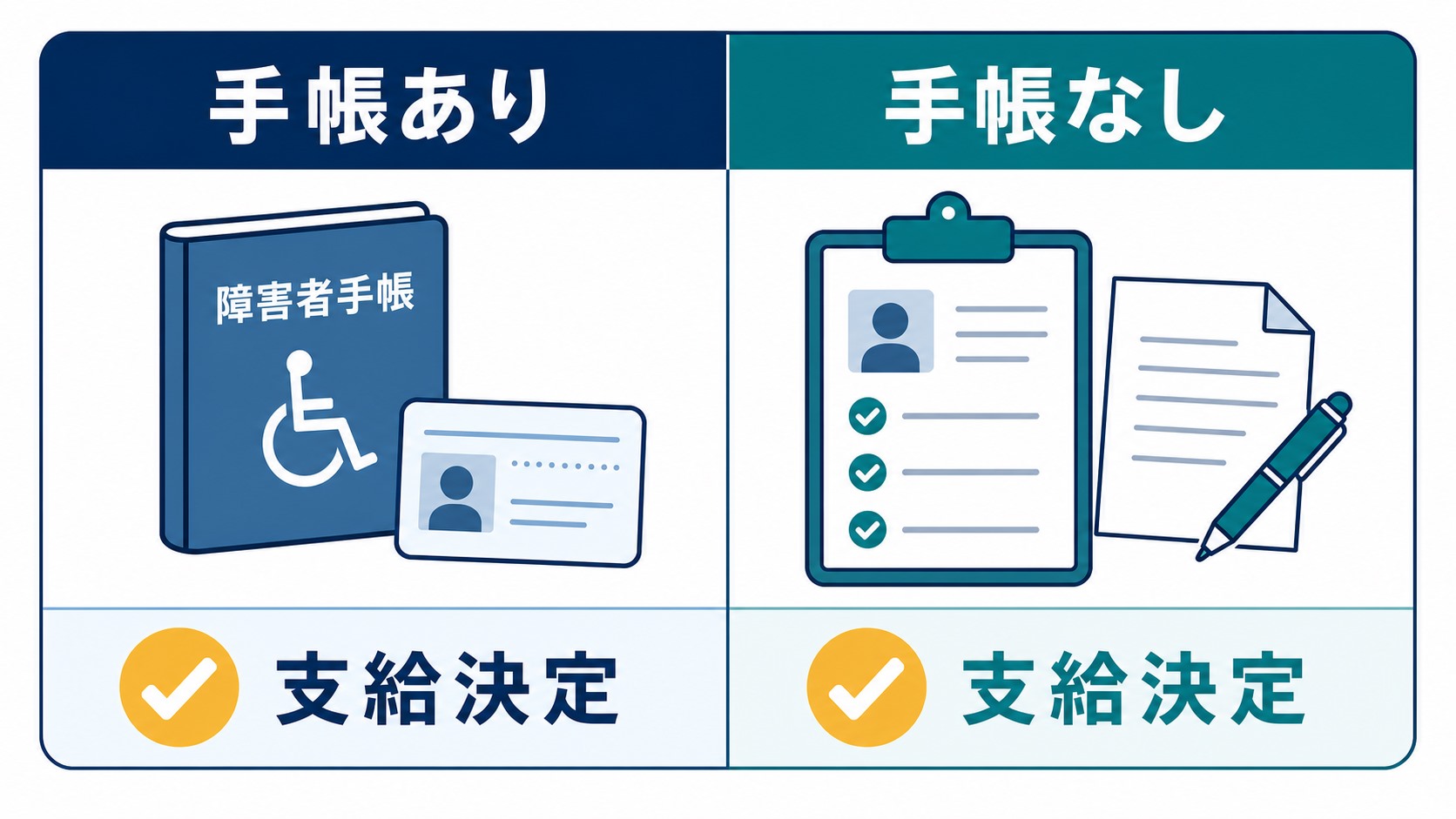障害者手帳ありと手帳なしで就労移行支援の申請時に変わる点を比較する表