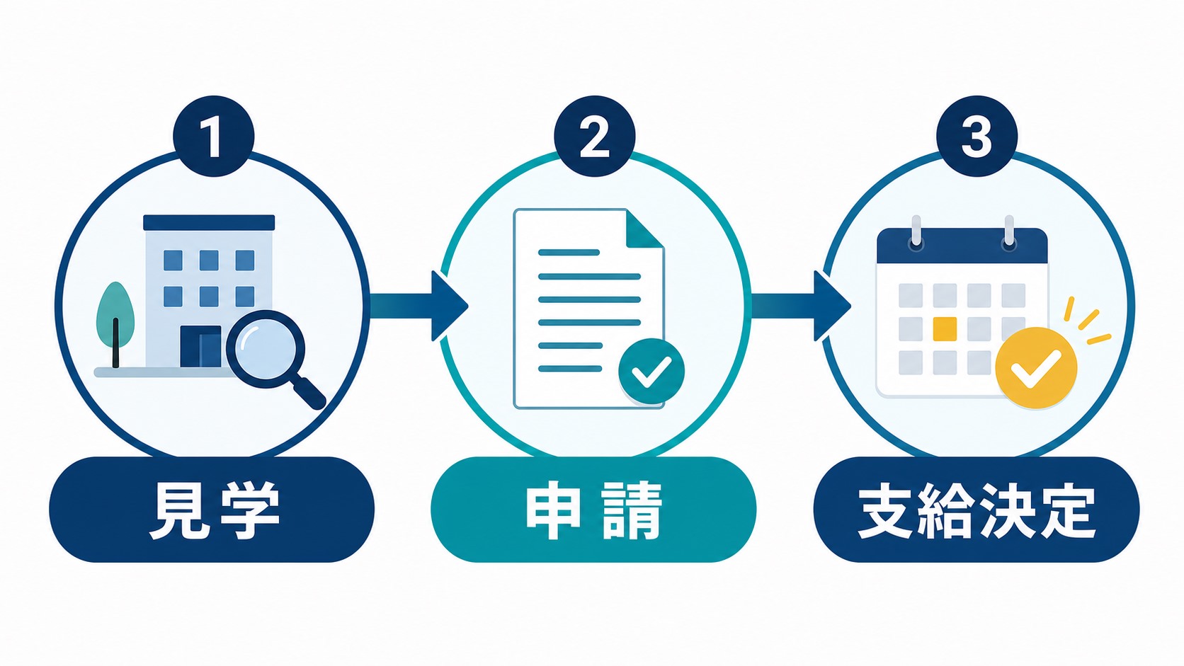 就労移行支援の料金を見学・申請・支給決定で確認する流れ