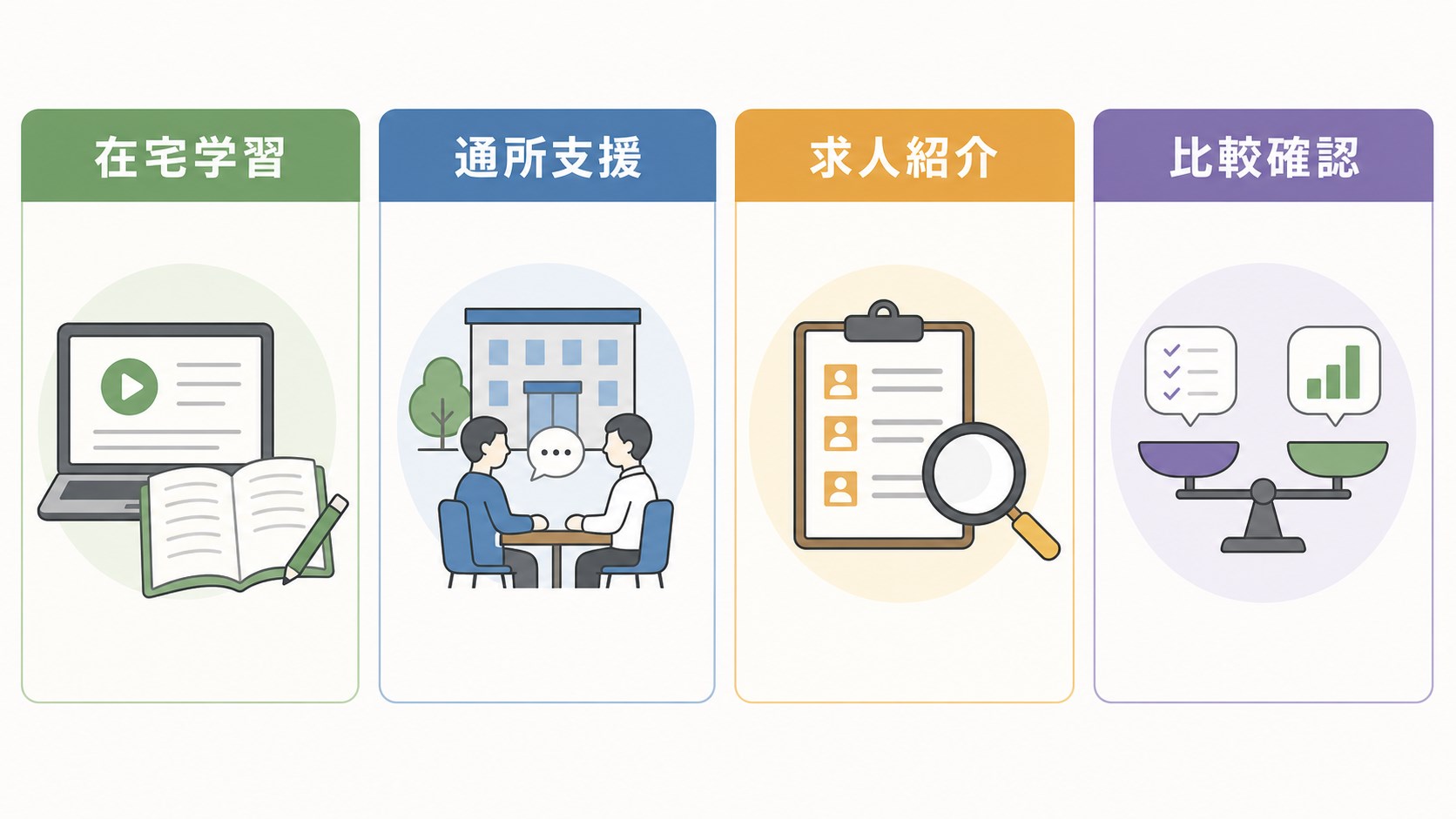 manaby、LITALICOワークス、ココルポート、atGP、dodaチャレンジを役割で比較する図