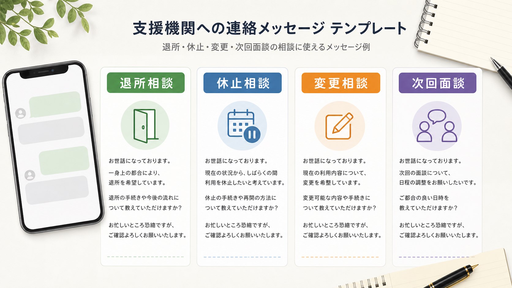 退所相談、休止相談、変更相談、次回面談の例文を整理する図