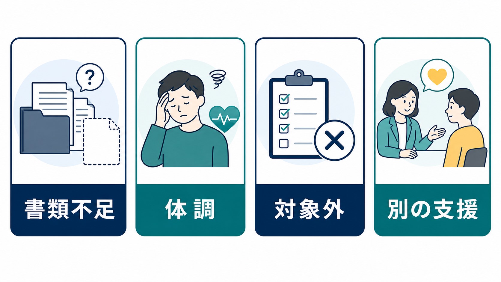 就労移行支援を利用できないと言われた時に理由と代替先を確認する図