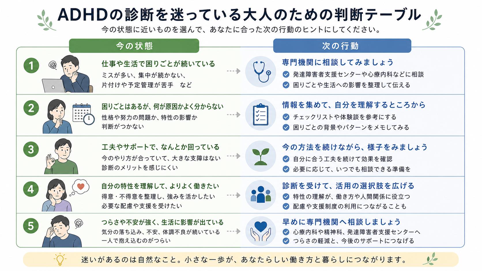 ADHD診断を受けるか迷う人のための判断表