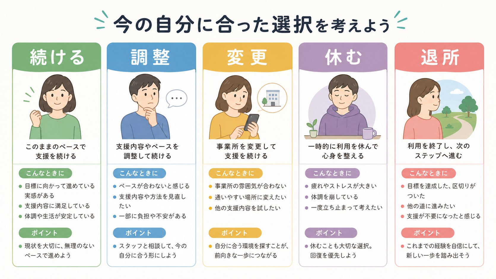 続ける、調整、変更、休む、退所を比べる判断表