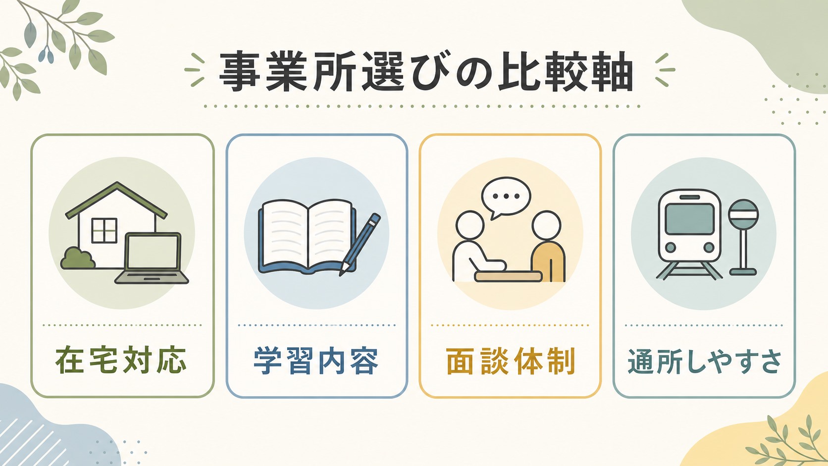 manaby、LITALICOワークス、地域事業所を在宅対応、学習内容、面談体制で比較する図