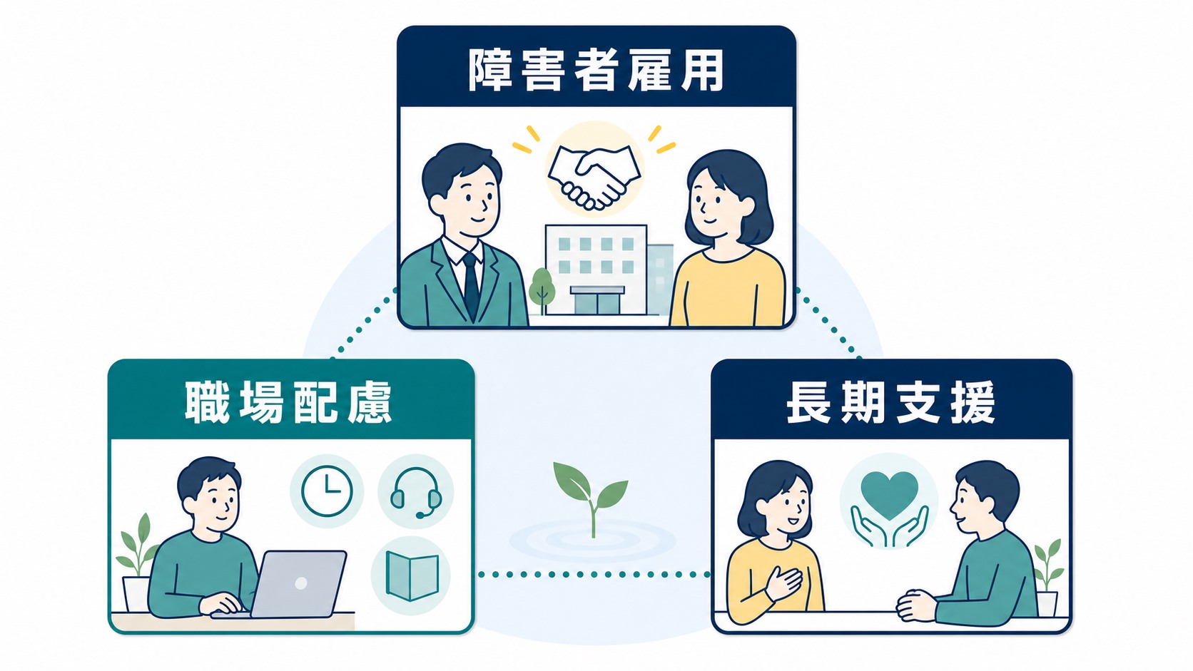 障害者手帳の取得も同時に検討した方がよいケースを示す判断図